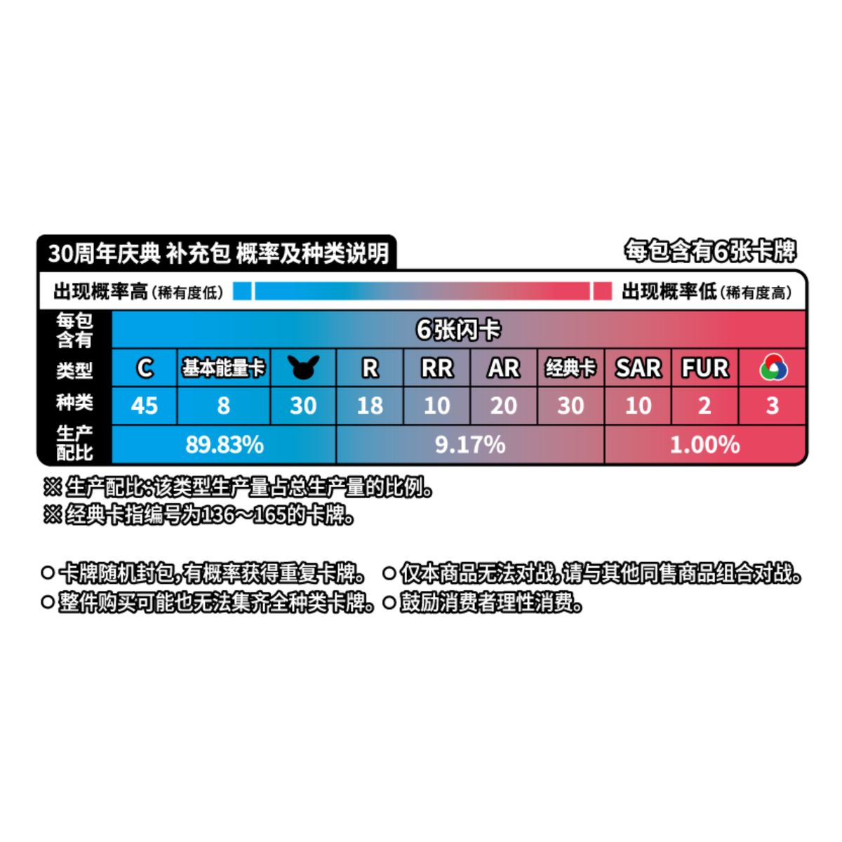 Pokemon TCG: 30th Celebration 宝可梦集换式卡牌游戏 30周年补充包 (Simplified Chinese)
