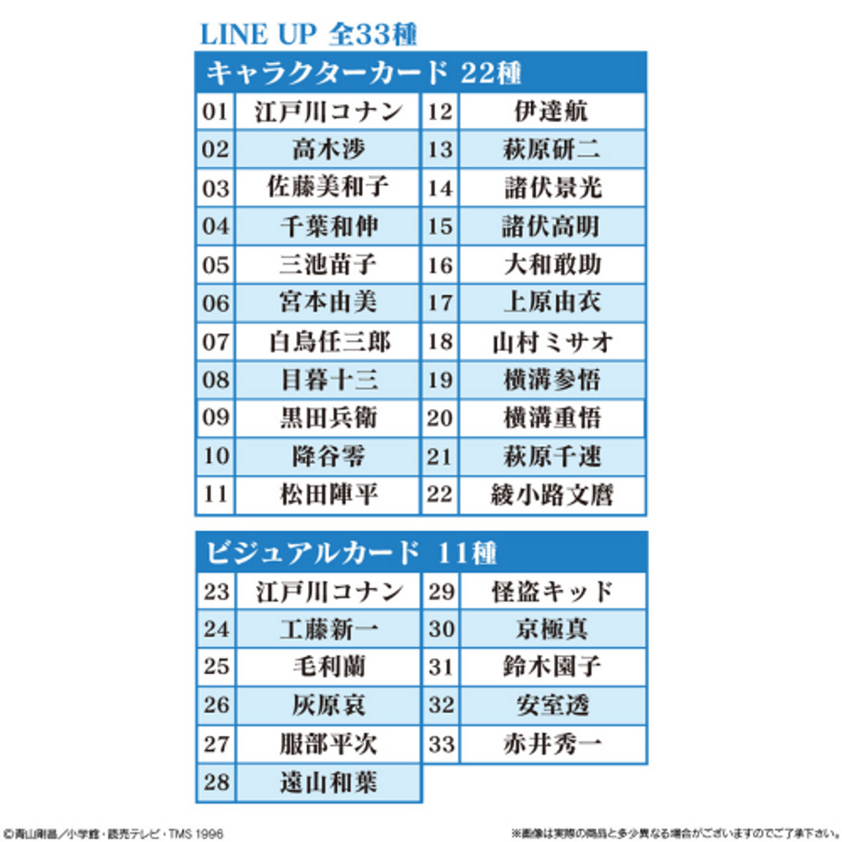 Itajaga Detective Conan Vol 5-Single Box (Random)-Bandai Namco-Ace Cards & Collectibles