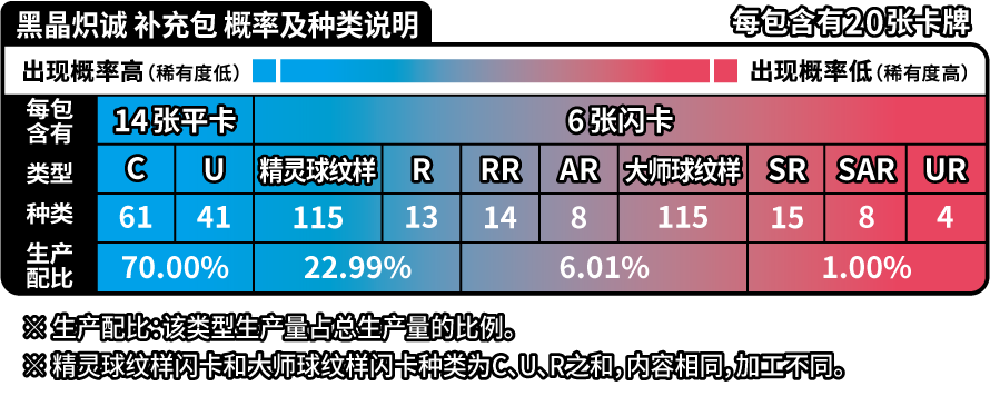 Pokemon TCG 宝可梦集换式卡牌游戏 朱&紫 补充包 “黑晶炽诚” (Simplified Chinese)-Slim - Pack-Pokemon-Ace Cards & Collectibles