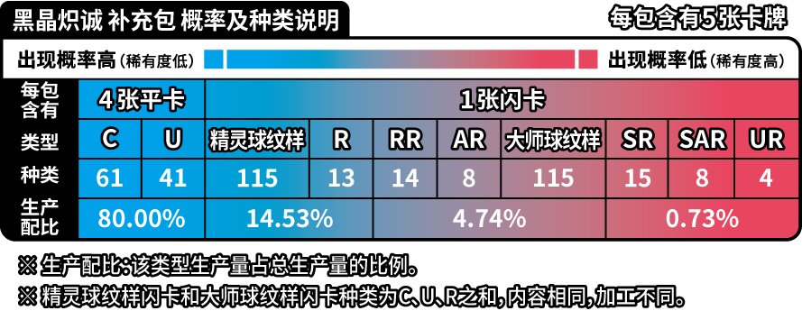 Pokemon TCG 宝可梦集换式卡牌游戏 朱&紫 补充包 “黑晶炽诚” (Simplified Chinese)-Slim - Single Pack-Pokemon-Ace Cards & Collectibles