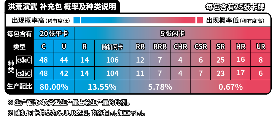 Pokemon TCG 宝可梦集换式卡牌游戏 收藏周边礼盒 百变宝盒 (Simplified Chinese)-The Pokémon Company International-Ace Cards & Collectibles