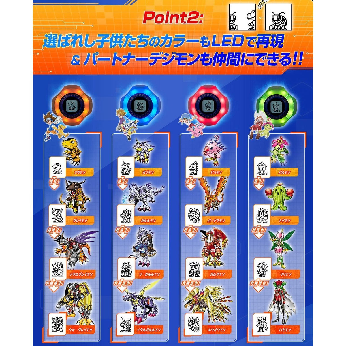 Digimon Adventure: Digivice-Bandai-Ace Cards &amp; Collectibles