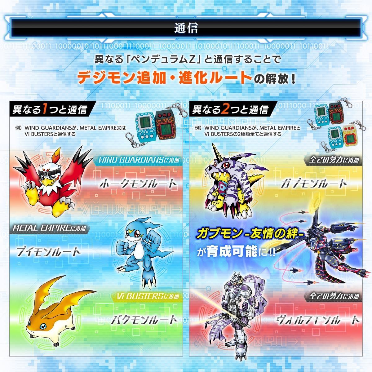 Digimon Digital Monster Pendulum Z Ⅱ-Wind Guardians-Bandai-Ace Cards &amp; Collectibles